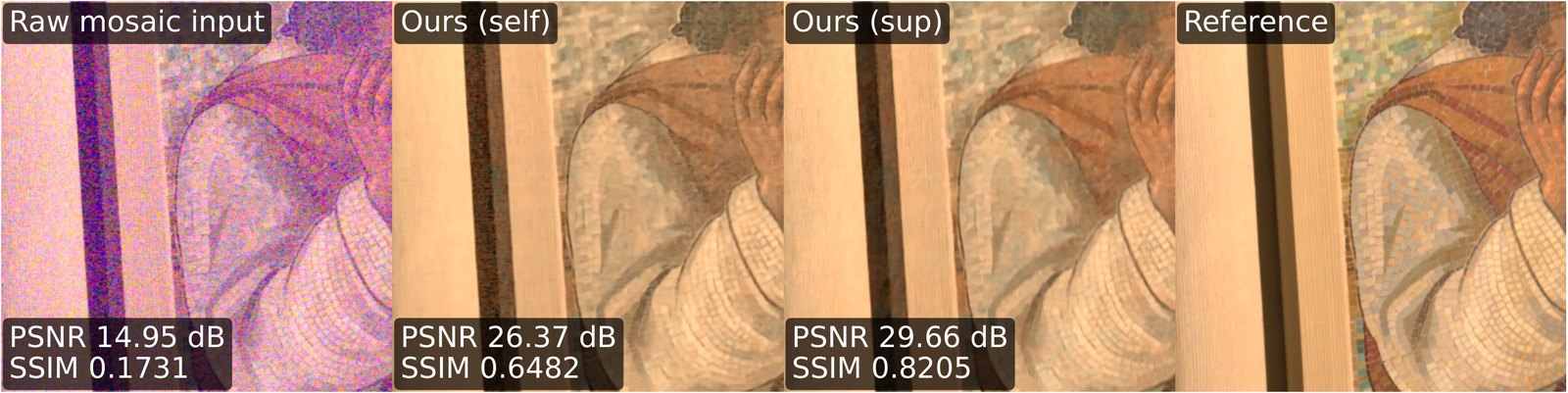 Four panels on a real low-light SID capture: the raw mosaic input at 14.95 dB, Ours (self) at 26.37 dB, Ours (sup) at 29.66 dB, and the reference.